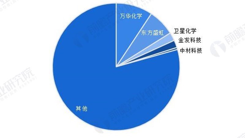 高效去油表面活性剂：揭秘其工作原理与应用